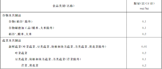 吉林檢出9批次重金屬超標海鮮，重金屬污染防不勝防