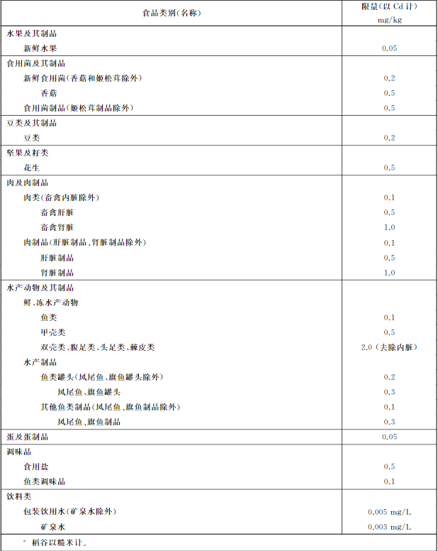 吉林檢出9批次重金屬超標海鮮，重金屬污染防不勝防