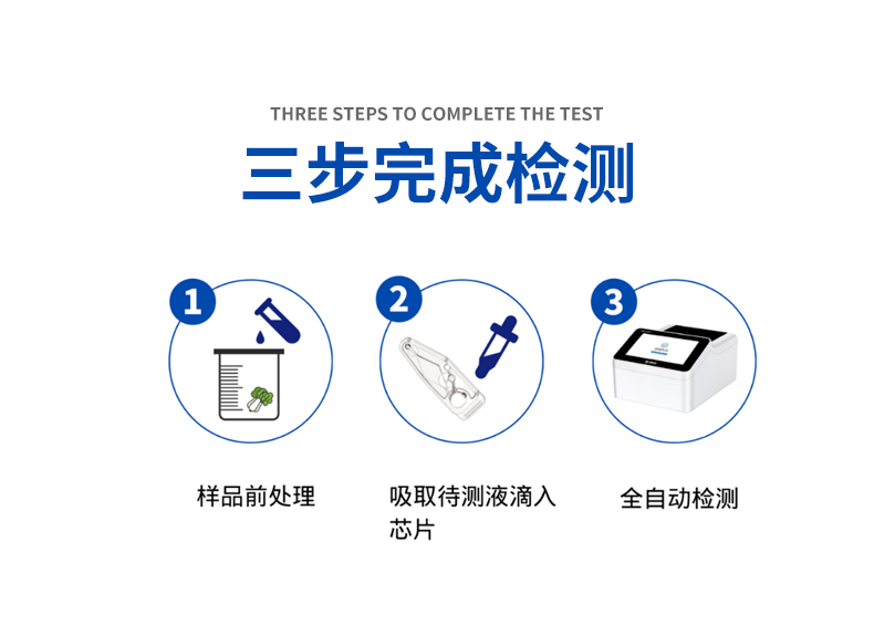 微流控芯片農(nóng)藥殘留速測系統(tǒng)，3步完成檢測