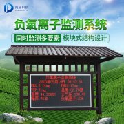負氧離子可以去甲醛嗎？